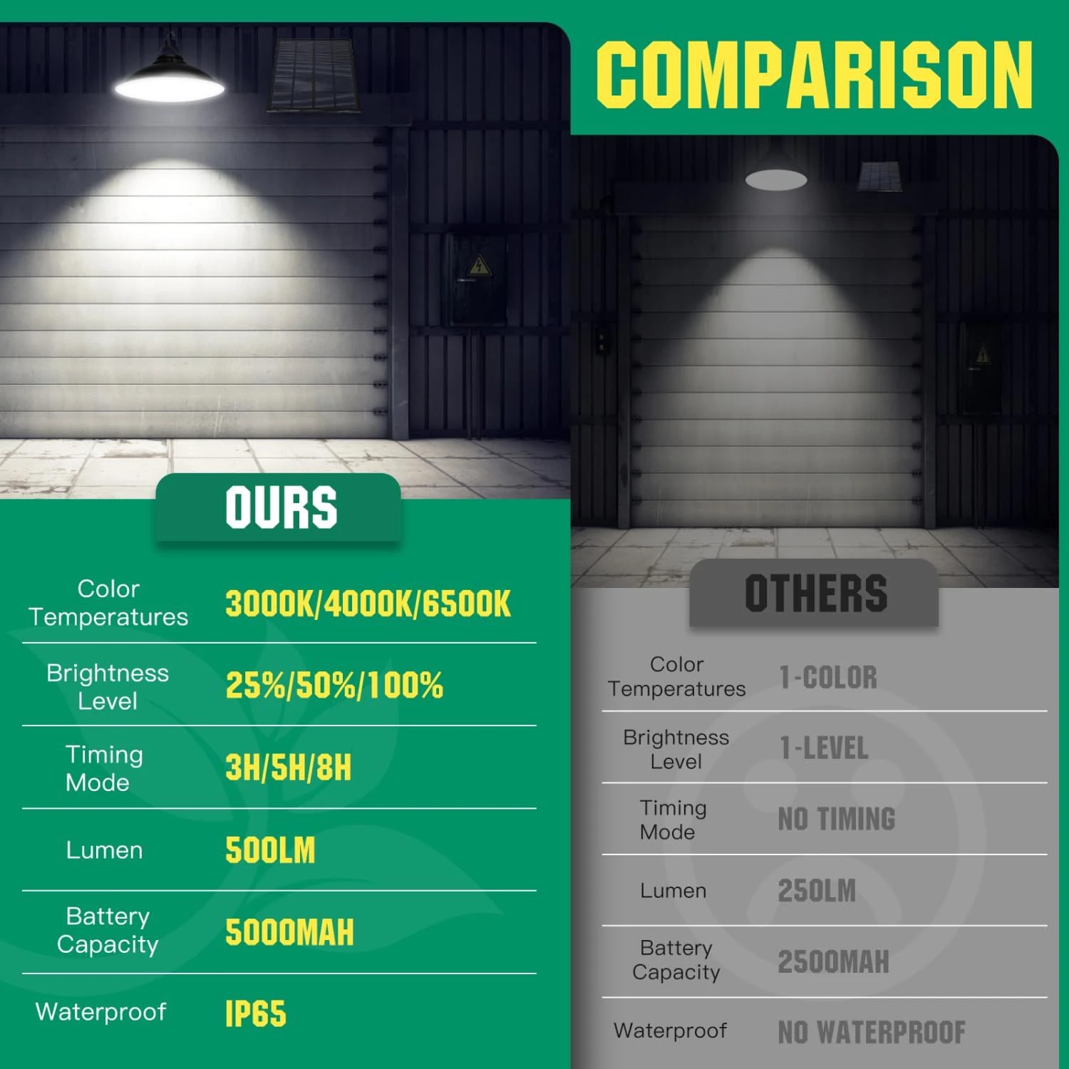 Aigostar Luz Solar Exterior Con Mando A Distancia, 50w 500lm Ip65 3 Aigostar Luz Solar Exterior Con Mando A Distancia, 50w 500lm Ip65 - Image 3